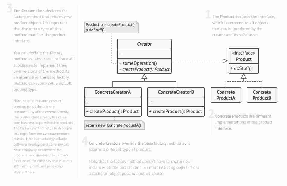 Design patterns-1698182346876